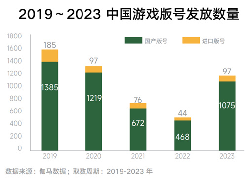 内容共生,全域增长-2024年游戏行业抖音经营白皮书发布,洞察行业趋势、共创营销未来