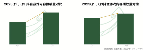 内容共生,全域增长-2024年游戏行业抖音经营白皮书发布,洞察行业趋势、共创营销未来