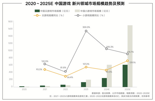 内容共生,全域增长-2024年游戏行业抖音经营白皮书发布,洞察行业趋势、共创营销未来