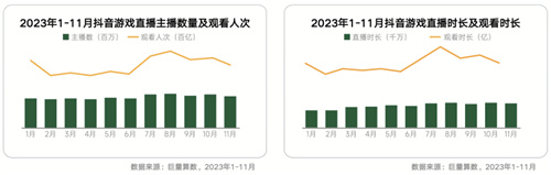 内容共生,全域增长-2024年游戏行业抖音经营白皮书发布,洞察行业趋势、共创营销未来