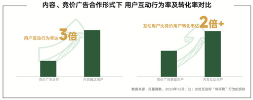 内容共生,全域增长-2024年游戏行业抖音经营白皮书发布,洞察行业趋势、共创营销未来