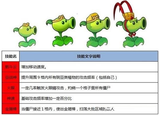 植物大战僵尸西游版电脑版