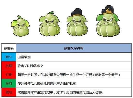 植物大战僵尸西游版电脑版