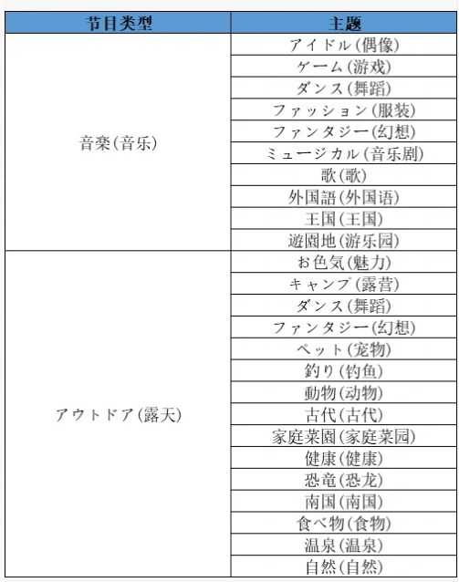 开拍电视制作物语