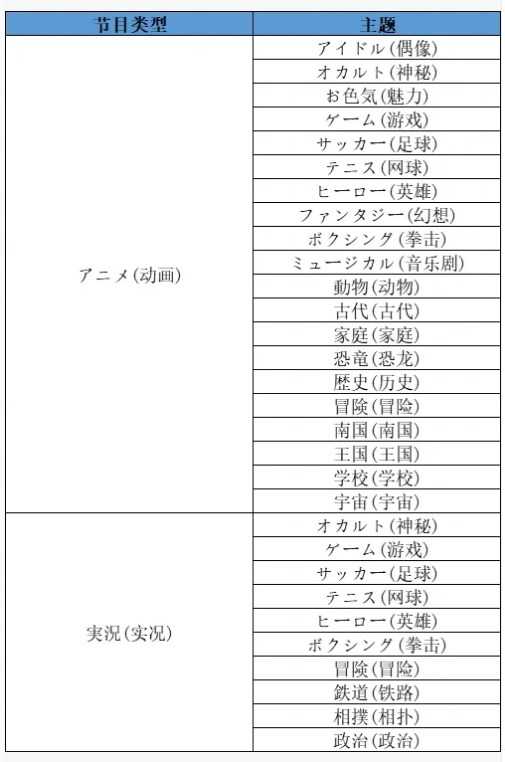 开拍电视制作物语