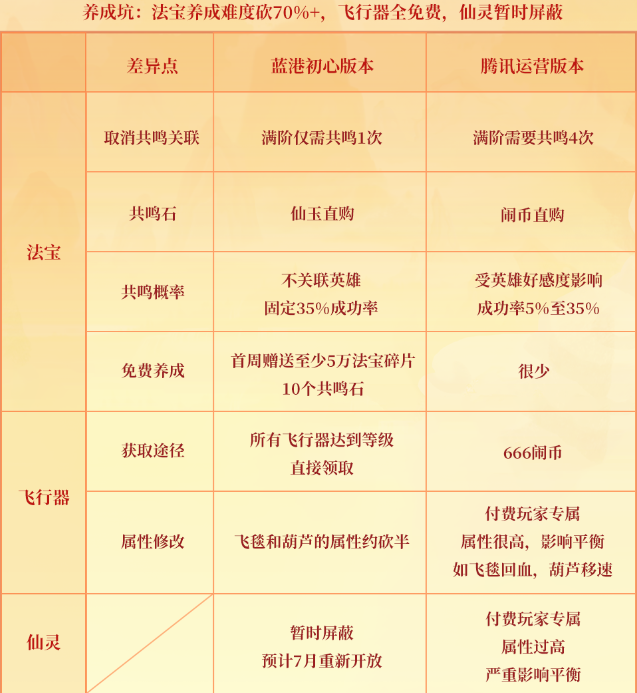 闹闹天宫