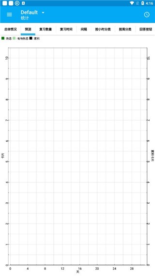 AnkiDroid中文版截图2