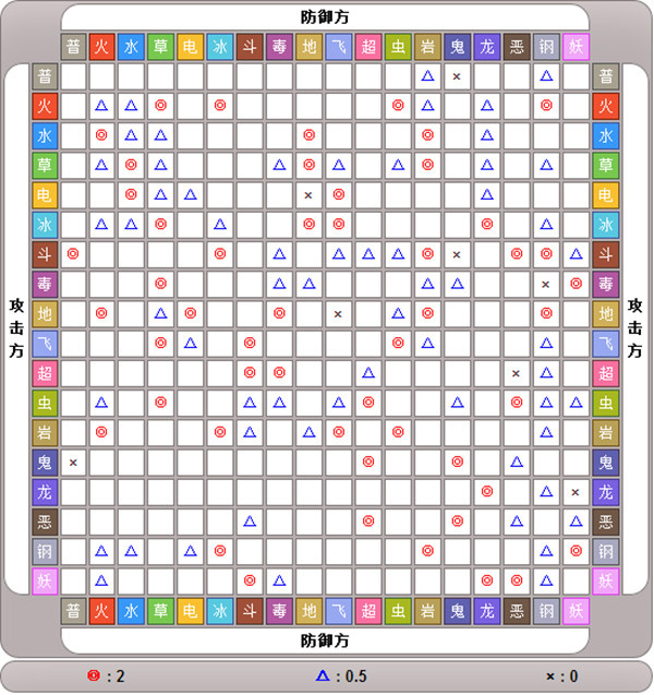 口袋进化官方正版