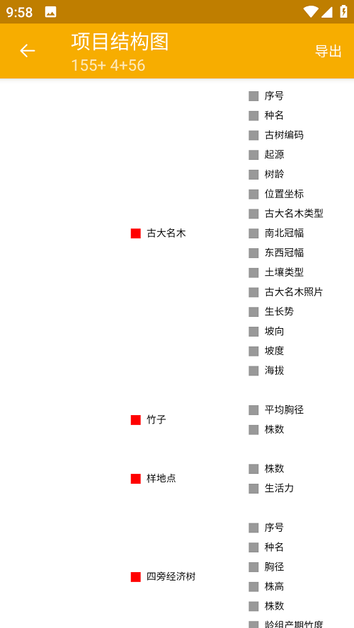 数图
