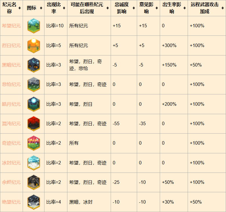 worldbox官方正版