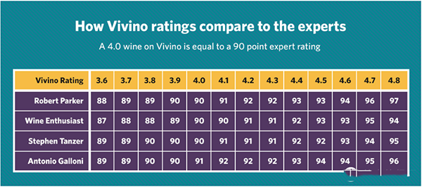 Vivino