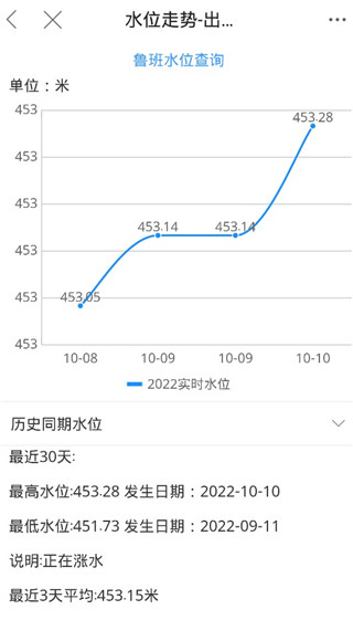 出钓