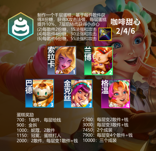 金铲铲之战魔法乱斗