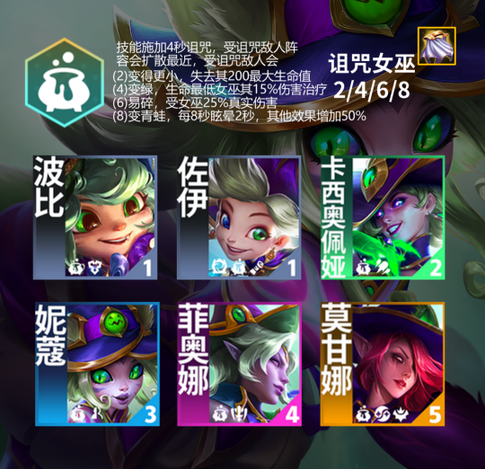 金铲铲之战魔法乱斗