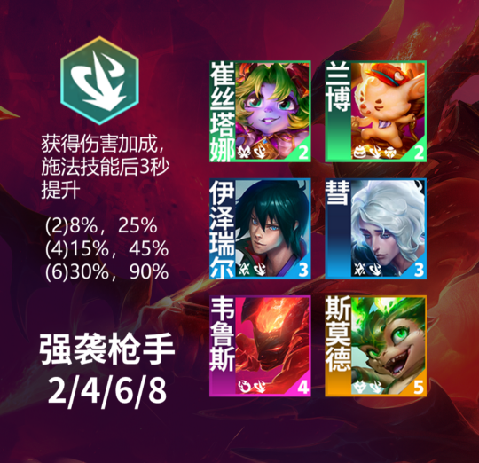 金铲铲之战魔法乱斗