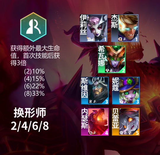 金铲铲之战魔法乱斗