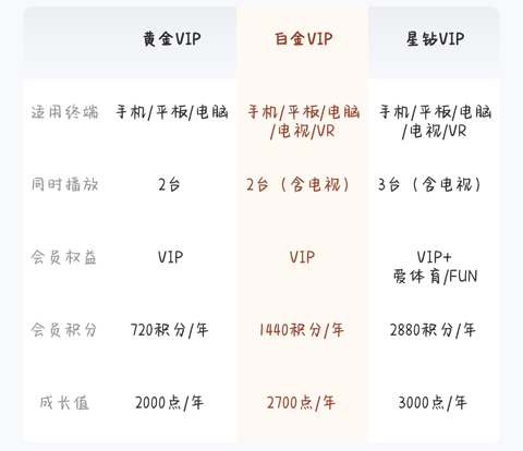 爱奇艺极速版免费下载安装-爱奇艺极速版2024免费版下载v4.9.30
