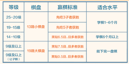 新博少儿对弈平台