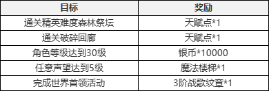 塔瑞斯世界官网