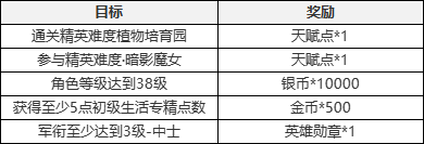 塔瑞斯世界官网