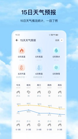 天气预报Pro截图3