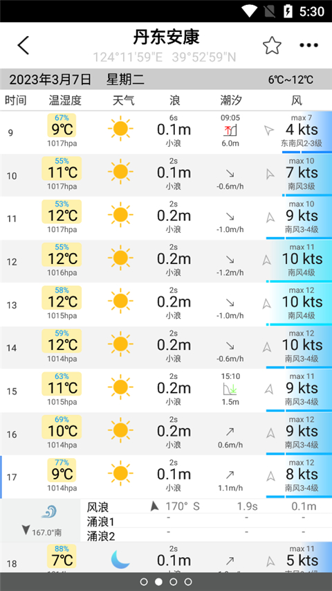 全球潮汐海洋天气预报