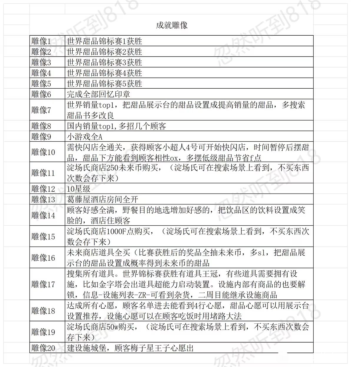 哆啦A梦的铜锣烧店物语汉化版