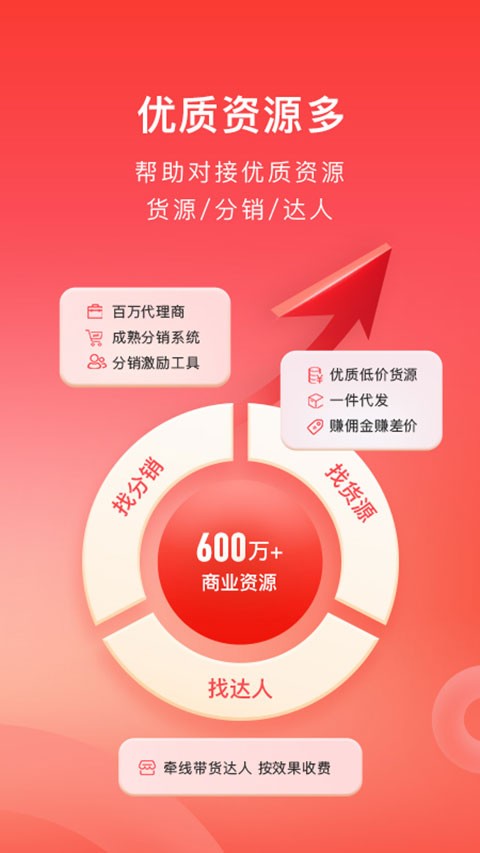 有赞微商城截图3