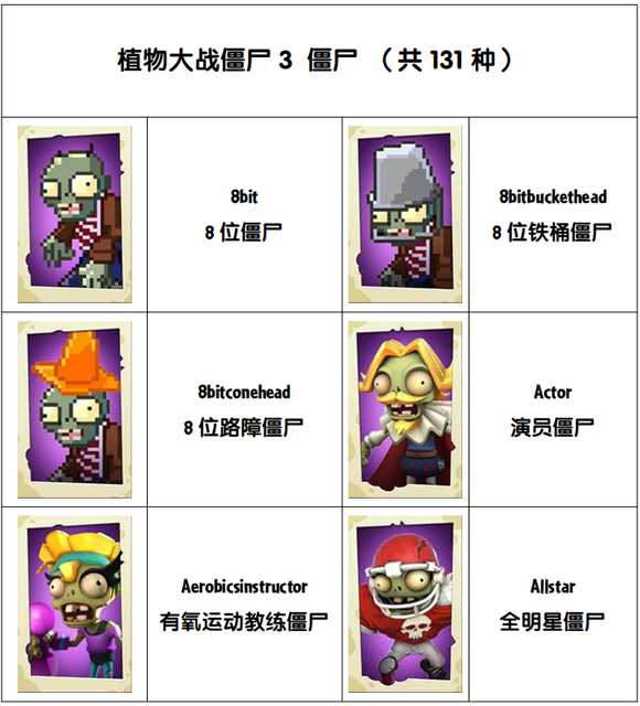 植物大战僵尸3内置菜单版