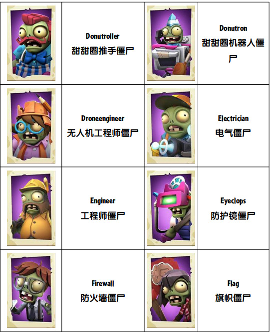 植物大战僵尸3内置菜单版