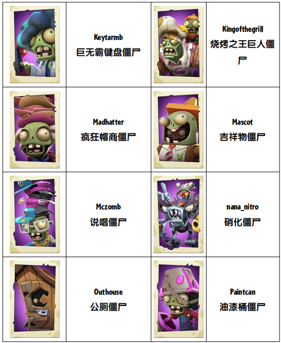 植物大战僵尸3内置菜单版