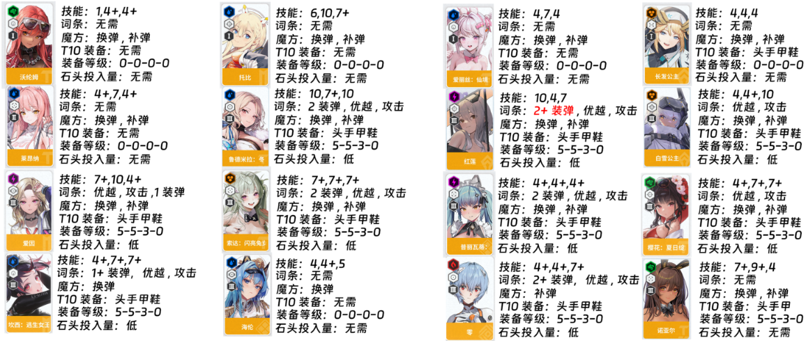 胜利女神NIKKE国服