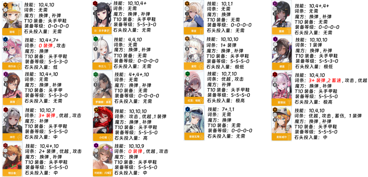 胜利女神NIKKE国服