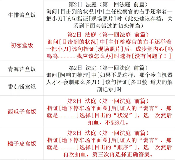 逆转裁判123汉化版