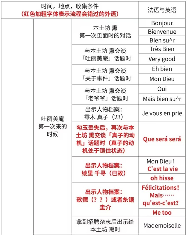 逆转裁判123汉化版