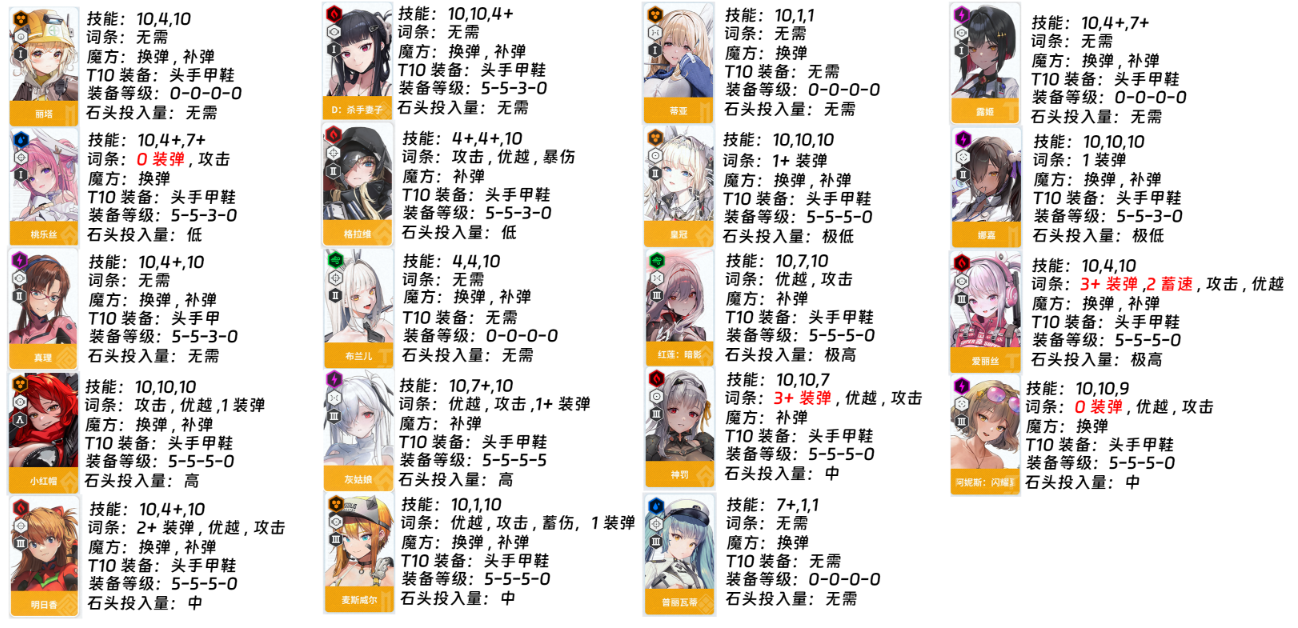 胜利女神NIKKE台服