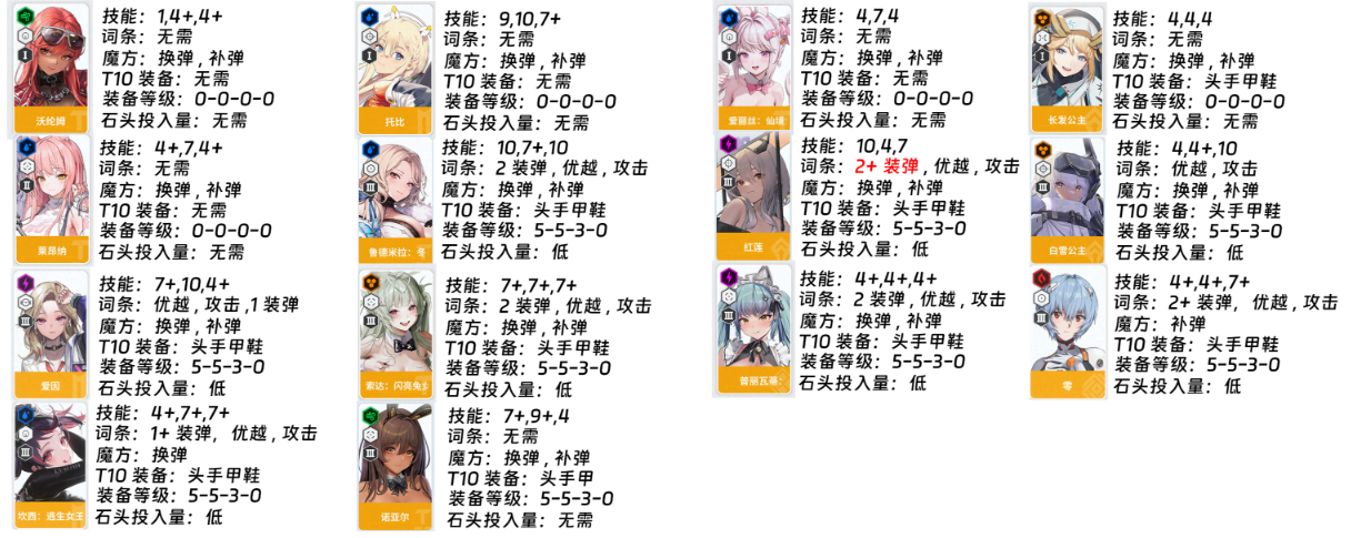 胜利女神NIKKE台服