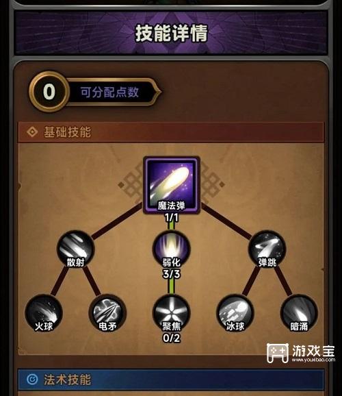 迷雾大陆S4法师神圣激光BD攻略