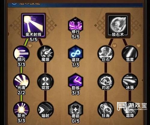 迷雾大陆S4法师神圣激光BD攻略