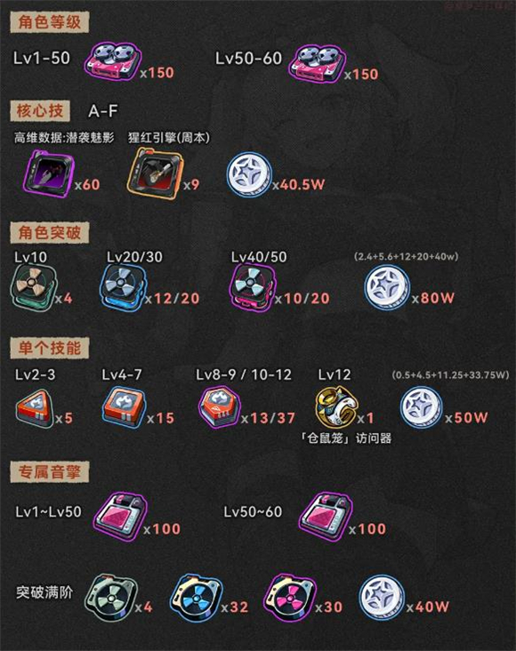 云绝区零