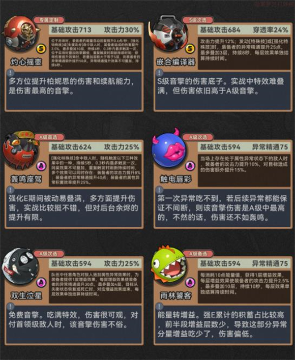 云绝区零