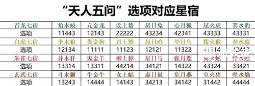 诛仙世界天人五问怎么选择的