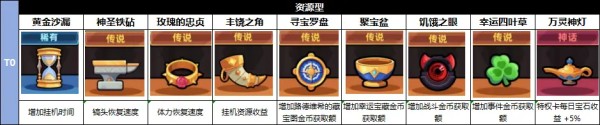 冒险者日记