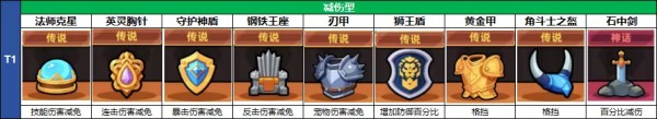冒险者日记