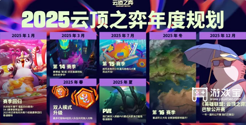 金铲铲之战福星什么时候返场