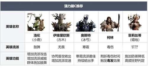 龙息神寂时空涡流高分打法攻略
