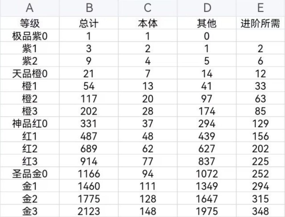 诡道修真记