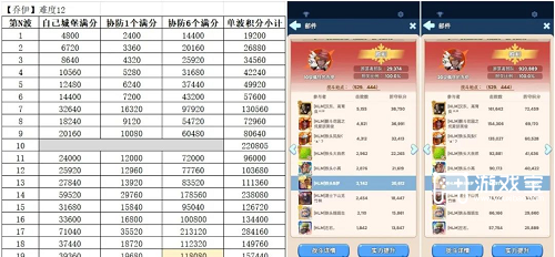 无尽冬日疯狂的乔伊高分打法攻略