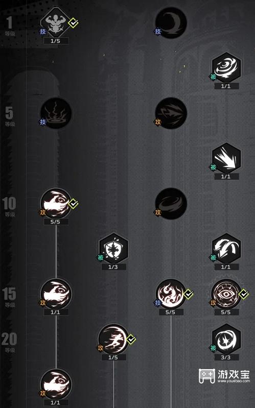 全职觉醒契魔剑士加点推荐攻略
