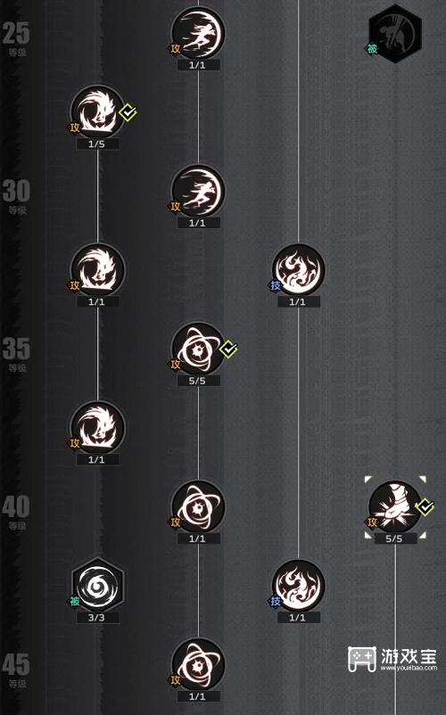 全职觉醒契魔剑士加点推荐攻略
